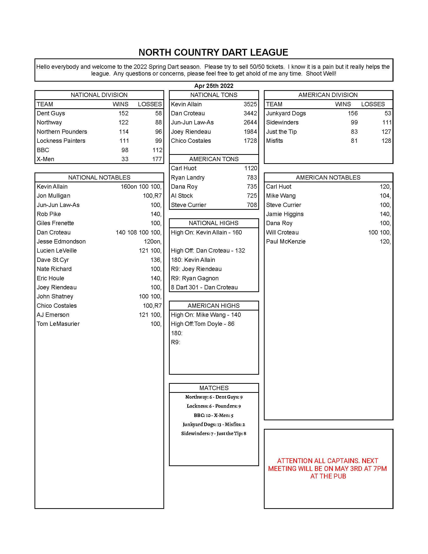 April 25th Weekly Stats